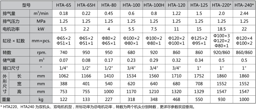\Uploads\A系列双级复盛活塞空压机技术参数.jpg